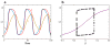 Figure 8