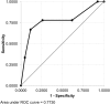 Figure 1 –