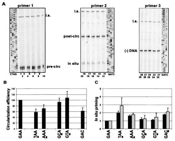 FIG. 4.