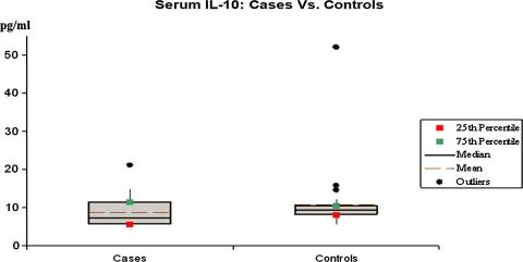 Fig. 4