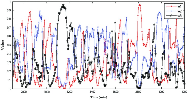 FIG. 4.