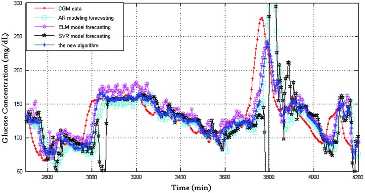 FIG. 6.