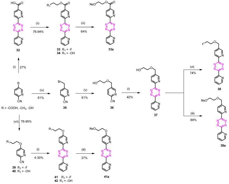 Scheme 4