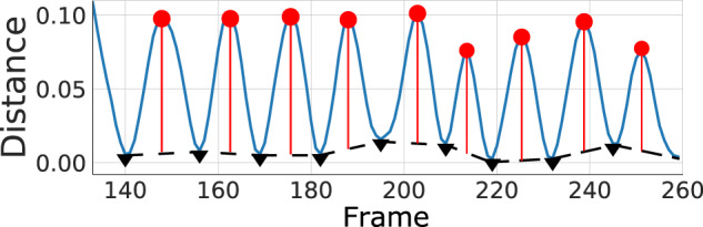 Fig. 7