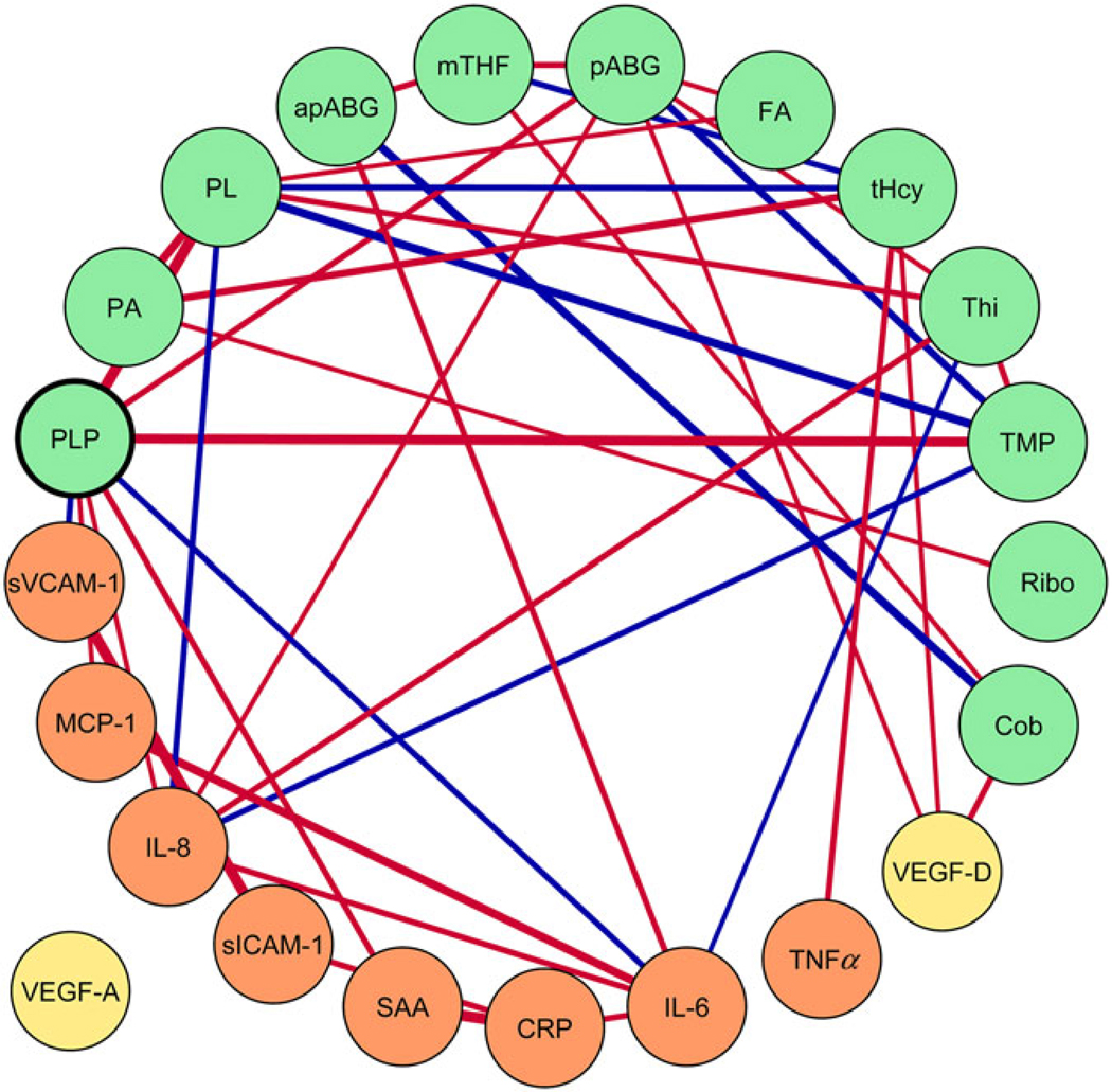 Fig. 3.