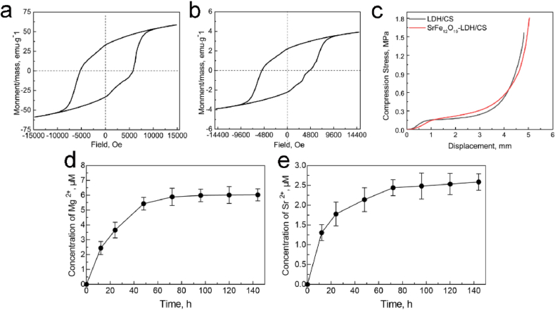 Fig. 4