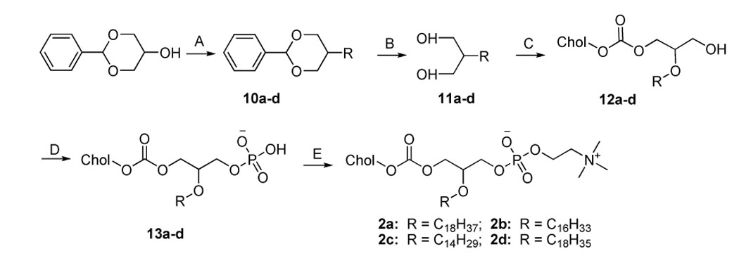 Scheme 2