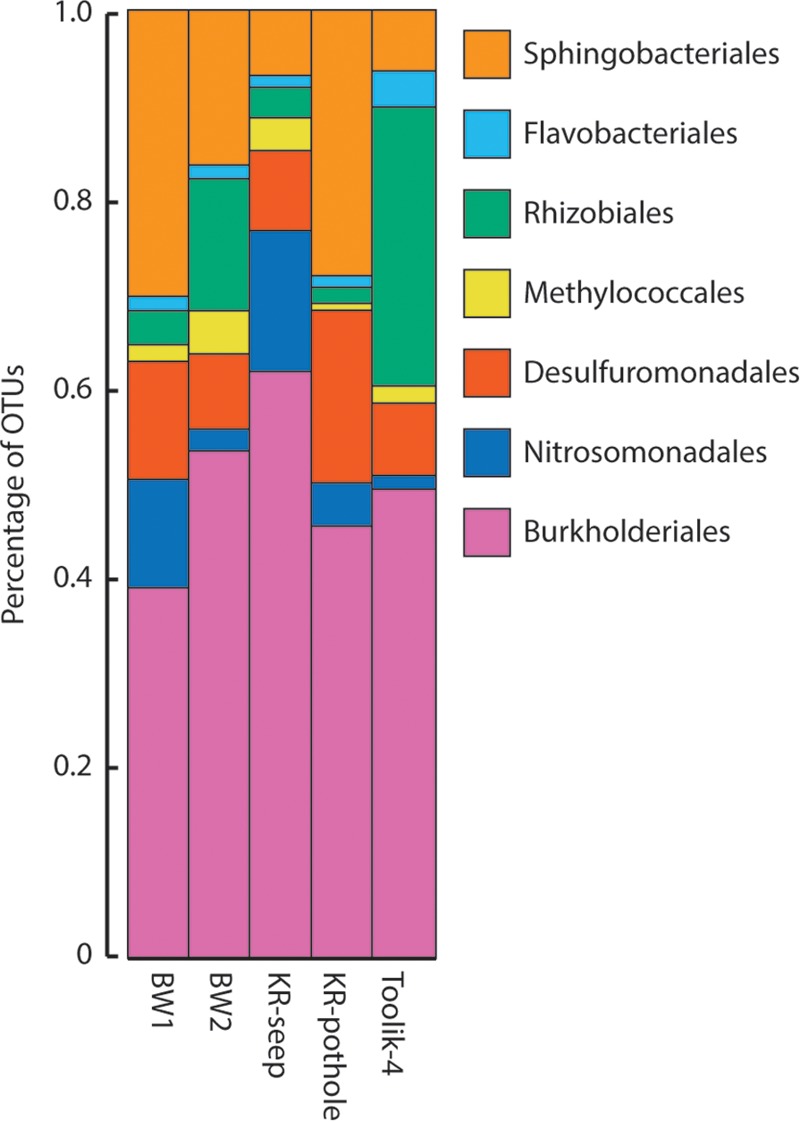 FIG 2