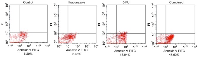 Figure 4.