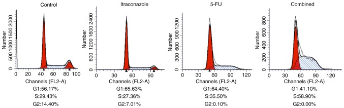 Figure 3.