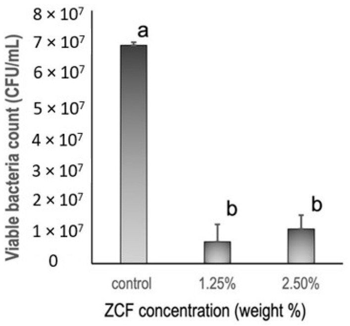 Figure 10