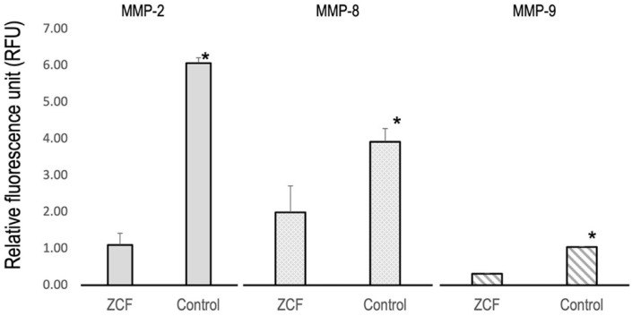 Figure 9