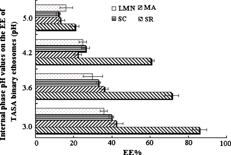 Fig. 6