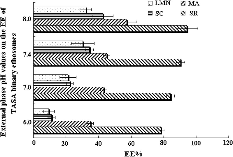 Fig. 7