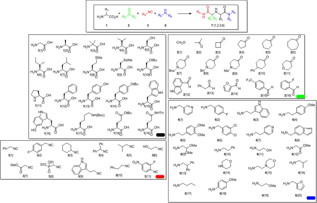 Fig 1