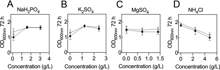 FIG 5