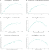 Extended Data Fig. 2