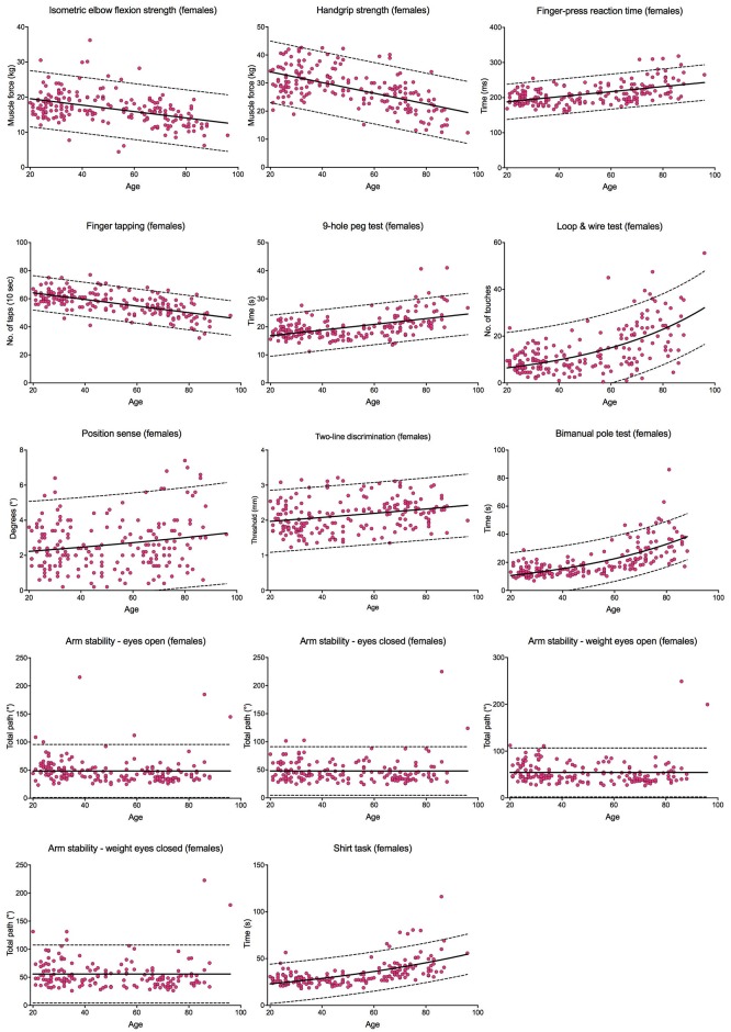 Fig 10