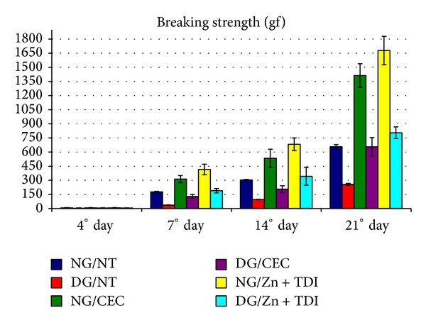 Figure 7