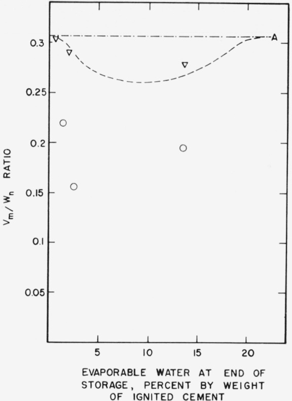 Figure 3b