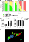 FIG 3