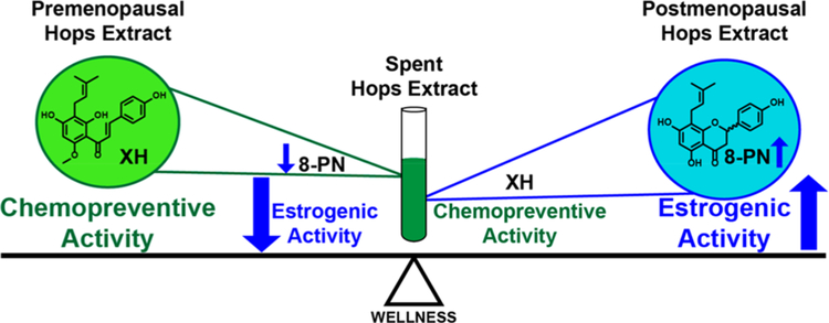 Figure 12.