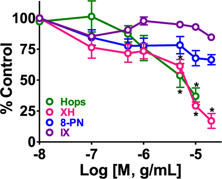 Figure 9.