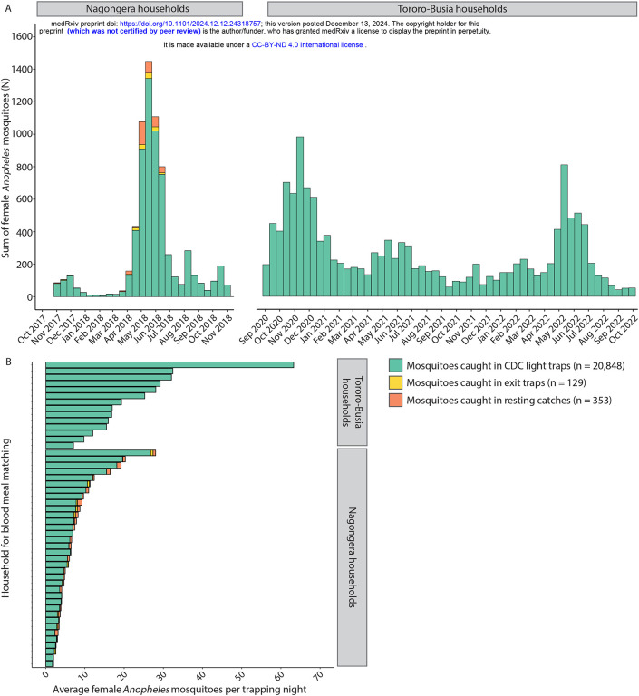 Figure 1: