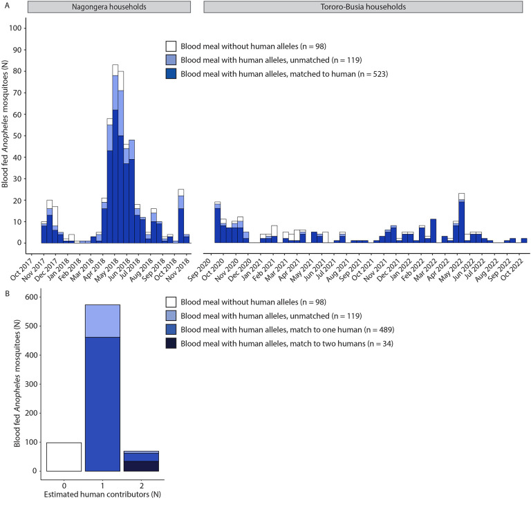 Figure 2: