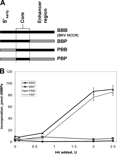 FIG. 7.