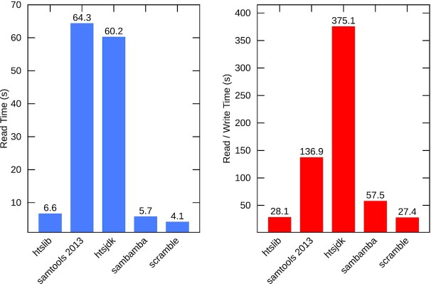 Figure 2: