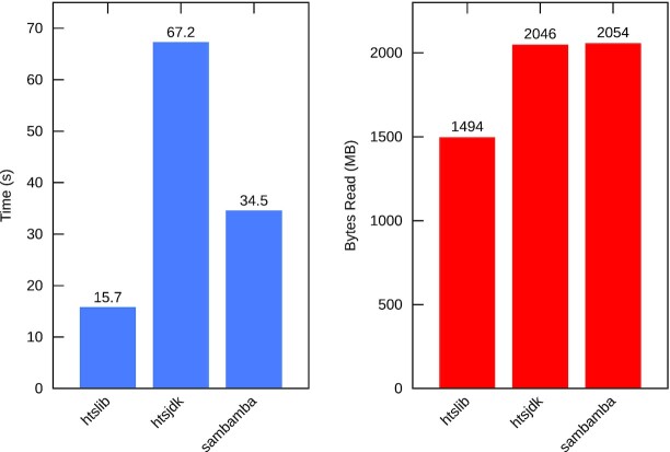 Figure 3: