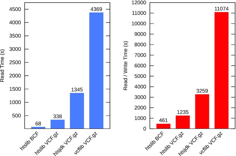 Figure 4: