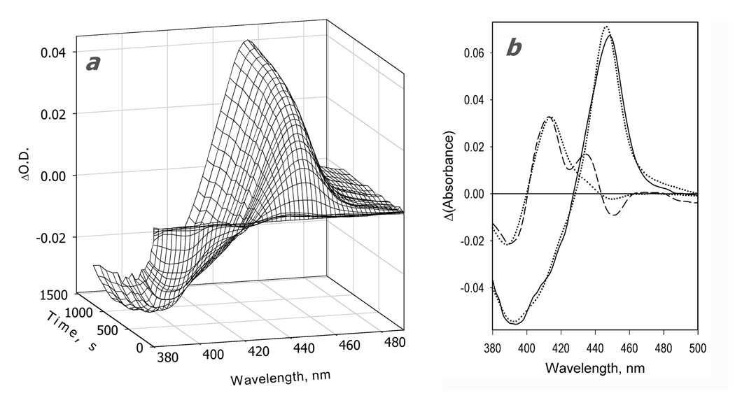 Fig. 4