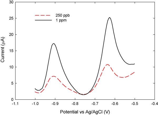 Fig. 9