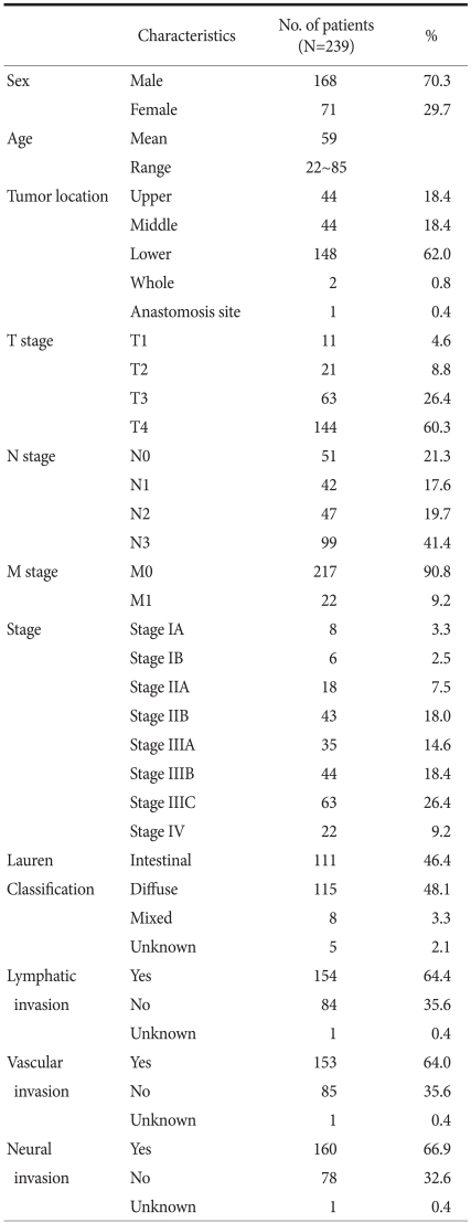 graphic file with name jgc-10-155-i001.jpg