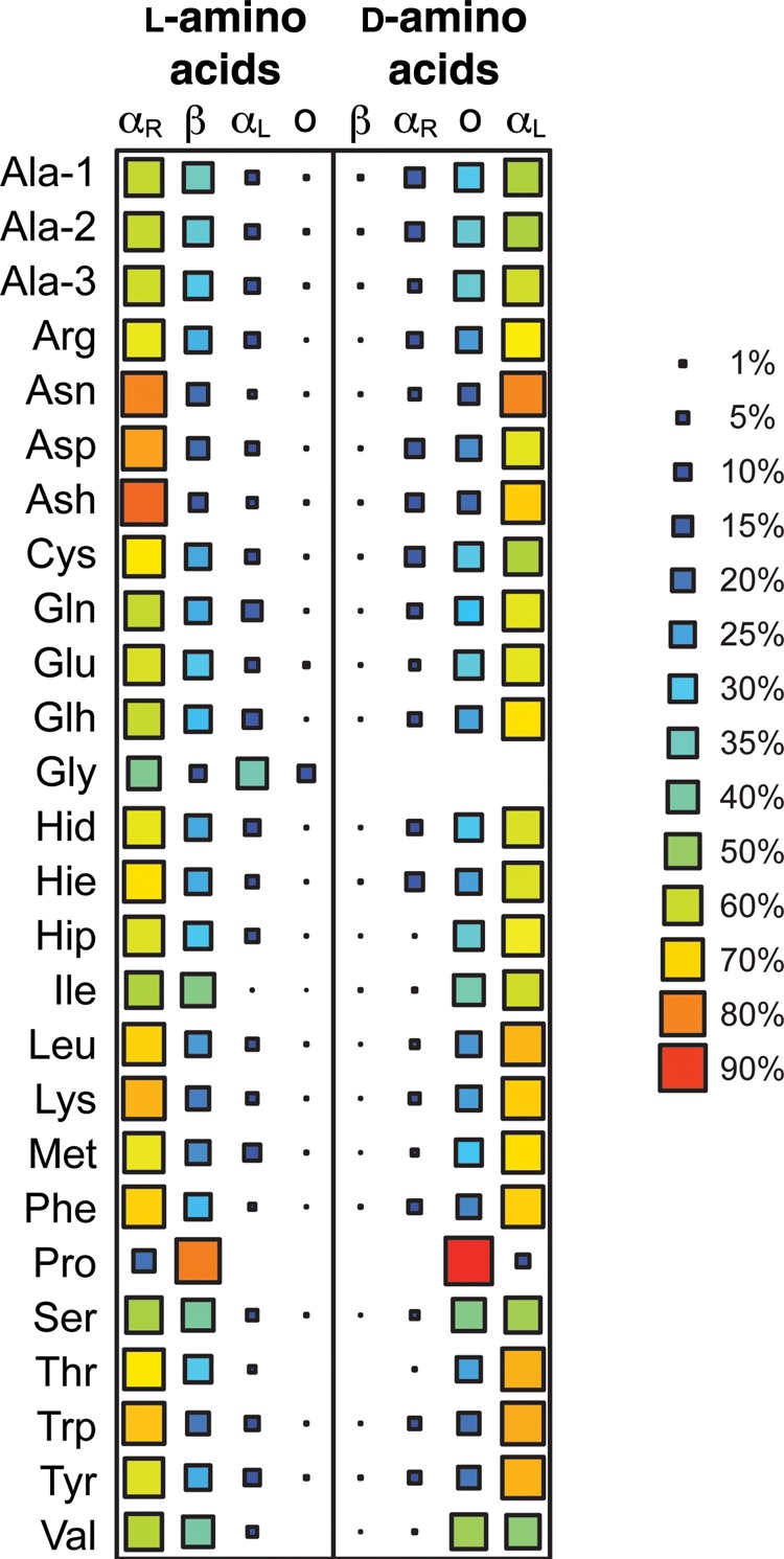 Fig. 3.