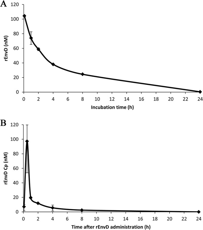 FIG 1