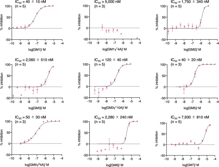 Extended Data Fig. 2