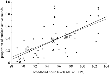 Figure 4.