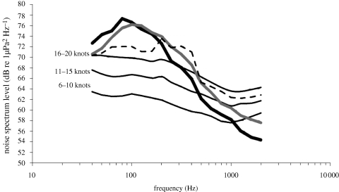 Figure 1.