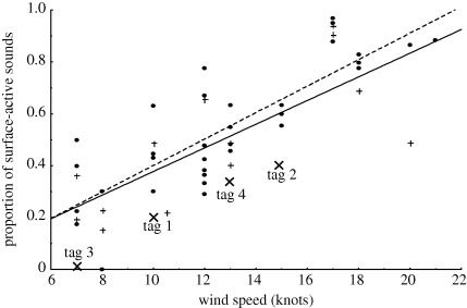 Figure 3.