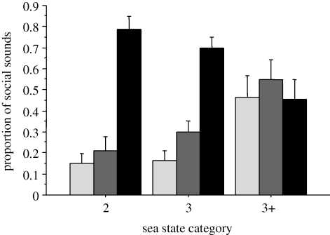 Figure 2.