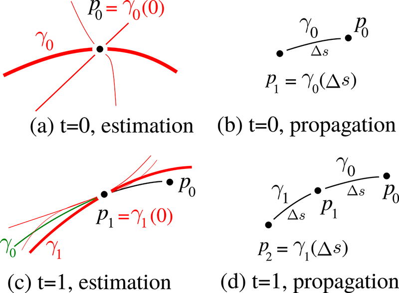 Figure 2: