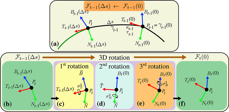 Figure 3: