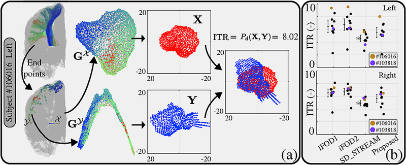 Figure 16: