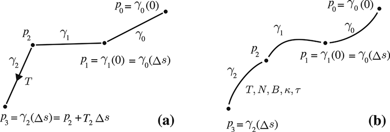 Figure 1: