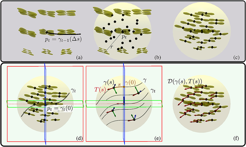 Figure 4: