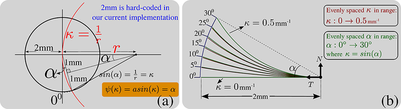 Figure 17: