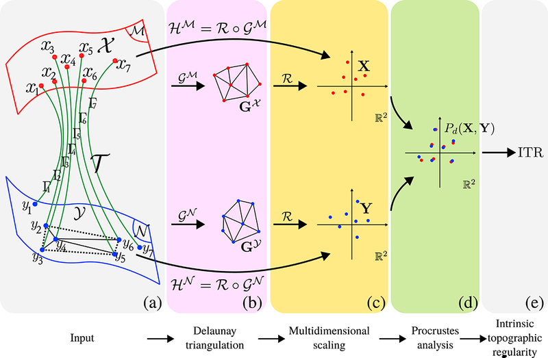 Figure 6: